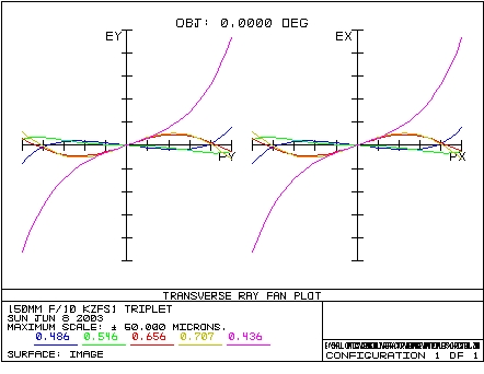 Christen Ray Fan Plot